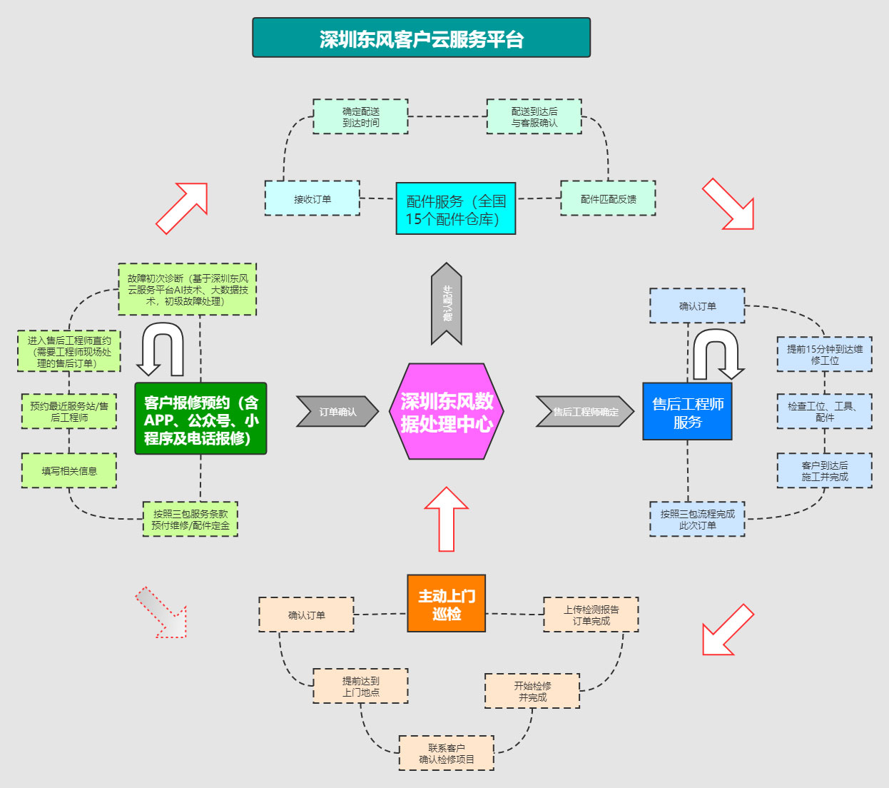 售后服务图1.jpg